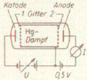 Anschlussschema der mit Quecksilberdampf gefüllten Elektronenröhre